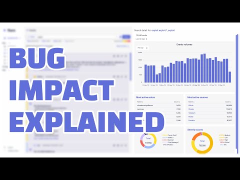 What Can an Attacker Actually Do With a Bug Anyway?