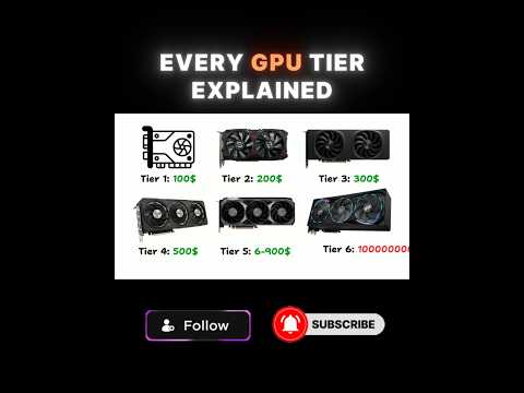 Every GPU Explained Part 1