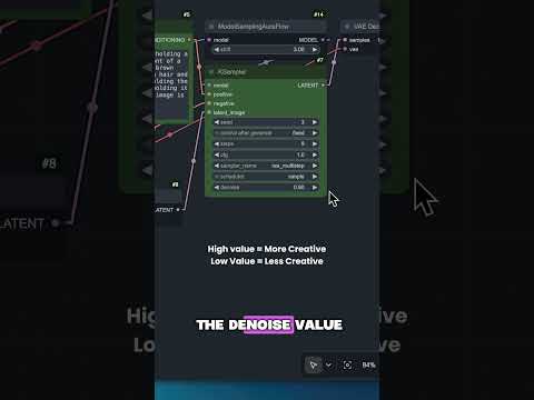 Image to Image with Z Image Turbo Short #zimage #comfyui