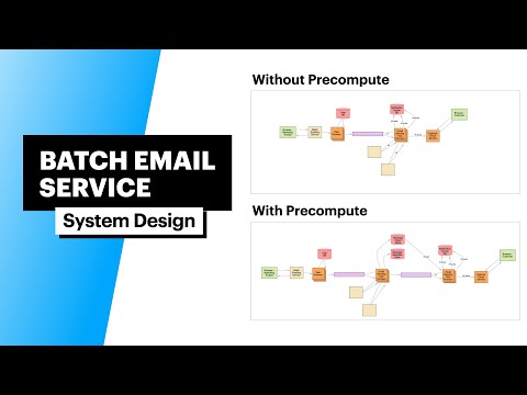 System Design: Batch Promotional Emails (with FAANG Senior Engineer)