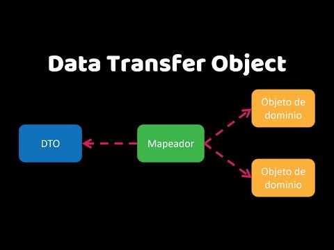 ¿Qué es un DTO y cómo mapearlo? | Data Transfer Object