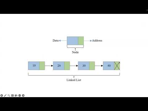 222 Oct 28: Linked Lists