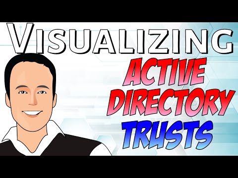 Trust relationships with Active Directory Domain/trees/forests