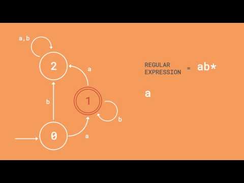 A-Level Comp Sci: Finite State Machine
