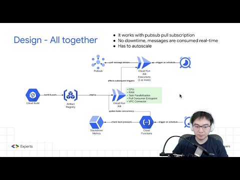 Cloud Run PubSub Consumer via Pull Subscription