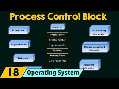 Process Control Block