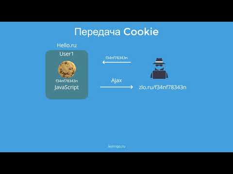 Что такое XSS уязвимость. Тестируем безопасность