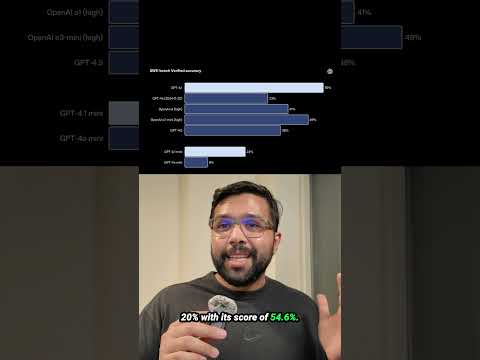 1 MILLION context model for coding: GPT4.1 #chatgpt #openai #technews