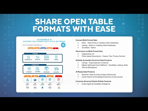 Getting Started With Open Format Data Sharing