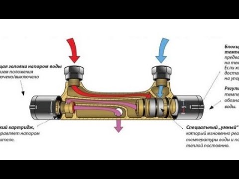 Ремонт термостатного смесителя Ц.В. 0,0 (без использования новых деталей). Не спешите покупать новый