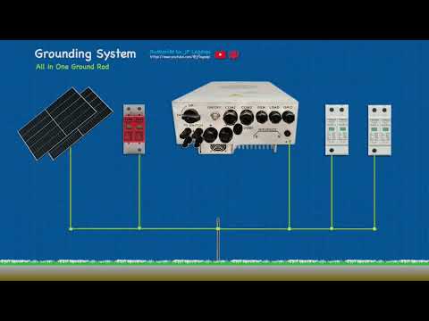 PV Grounding System Tutorial