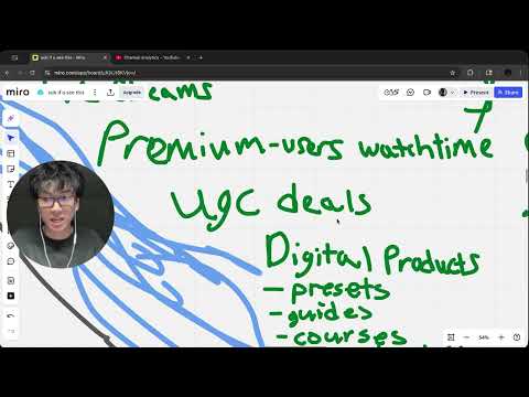 how i made $$$ just by creating videos.