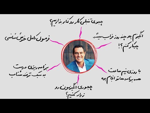 توضیح تمامی ترفند های کتاب اثر مرکب برای شکست دادن تنبلی در 10 دقیقه