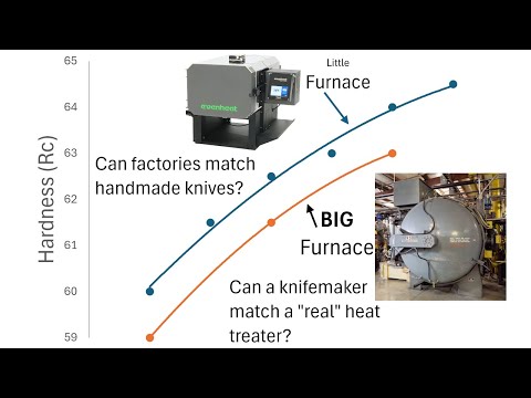 Custom vs Factory Knives: Testing the heat treatments