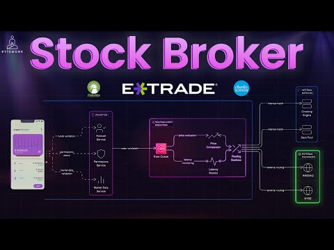 What REALLY Happens When You Buy a Stock?