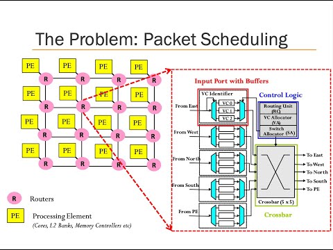 Computer Architecture - Lecture 23: On-Chip Networks (ETH Zürich, Fall 2020)