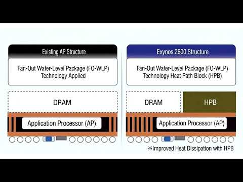 Samsungs Proprietary Heat Path Block Tech Could be Adopted by Apple and Qualcomm