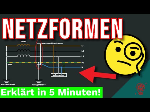 The NET FORMS SIMPLY explained | In 5 minutes