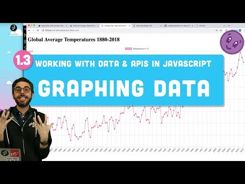 1.3: Graphing with Chart.js - Working With Data & APIs in JavaScript
