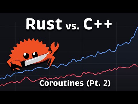 Rust vs C++ Performance: Can Rust Actually Be Faster? (Pt. 2)