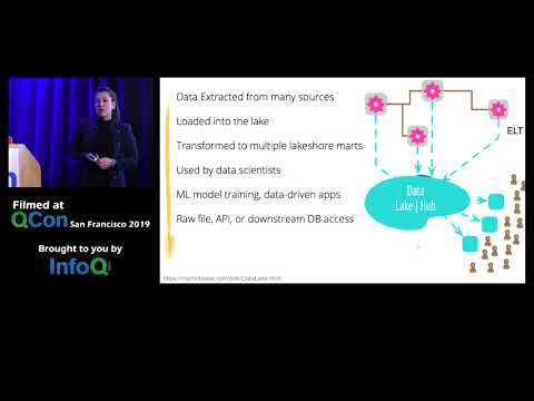 Data Mesh Paradigm Shift in Data Platform Architecture