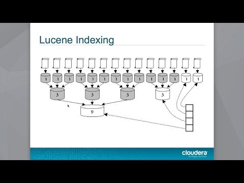 Apache Lucene: Then & Now