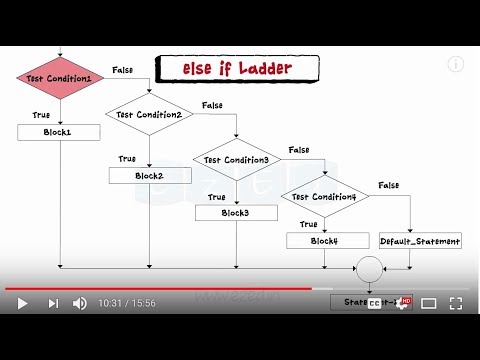 Control Structure in C Programming- if - if else - else ladder if - switch case