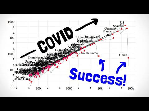 How To Tell If We're Beating COVID-19