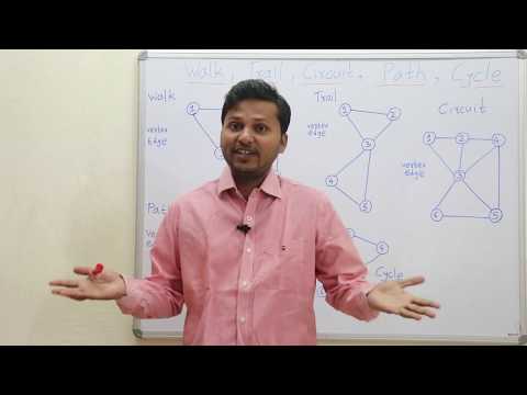 Define Walk , Trail , Circuit , Path and Cycle in a GRAPH | Graph Theory #9