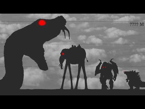 Monsters | Size Comparison 2025