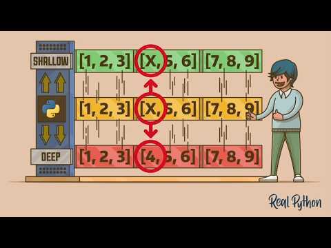 Deep vs Shallow Copies in Python: Understanding Object Copying & Getting Started With Deep Copying
