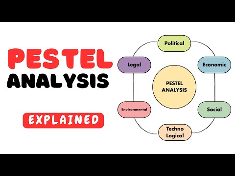 PESTEL Analysis in Strategic Management | Simple Explanation with Examples