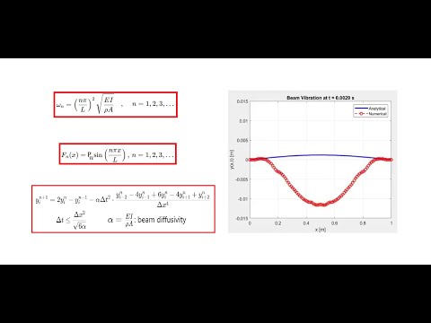 Vibrations of Simply Supported Beam (Analytical Solution and Numerical Simulation)