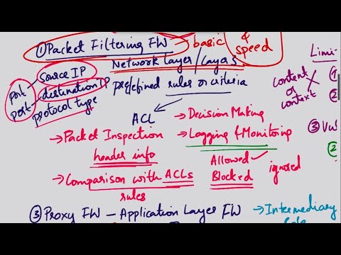Firewall Types| Different Types of Firewalls | Cybersecurity Interview Questions and Answers