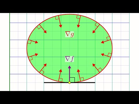 Understanding Lagrange Multipliers Visually