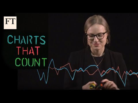 What Paul Volcker taught us about taming inflation I Charts That Count