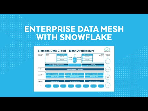How Siemens AG Built an Enterprise-Wide Data Mesh Architecture on Snowflake
