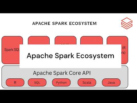 Spark & Databricks: RDDs| DataFrames| Datasets| Spark Ecosystem| RDD Operations (Theory) - Part 3