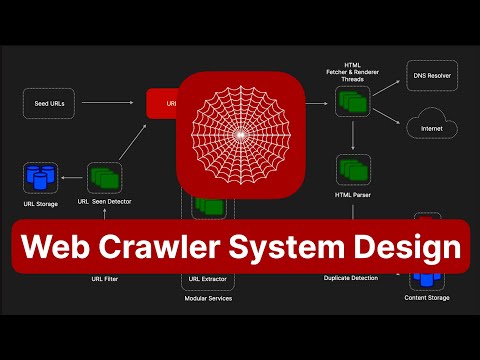 Web Crawler - System Design Interview Question