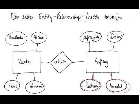 Einstieg Entity Relationship Model | Datenbanken und das ERM