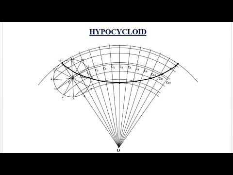 TD - How to construct a Hypocycloid