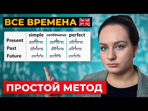 Как ЛЕГКО выучить ВСЕ ВРЕМЕНА В АНГЛИЙСКОМ за 15 минут?
