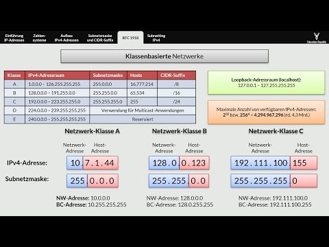 IPv4-Adressen und Subnetting einfach erklärt