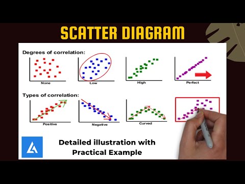Scatter Diagram (Scatter Plot): Detailed Illustration With Examples