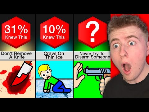 Remember These To Save Your Life!