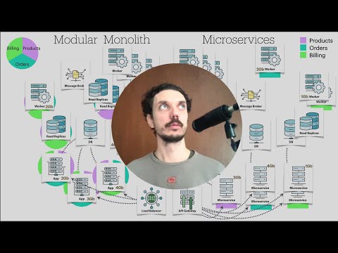 Модульный Монолит и Микросервисы. Что лучше для масштабирования и производительности?