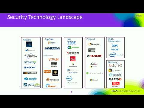 Cybersecurity Roadmap: Global Healthcare Security Architecture