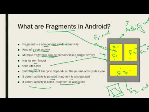 Android interview Questions and answer