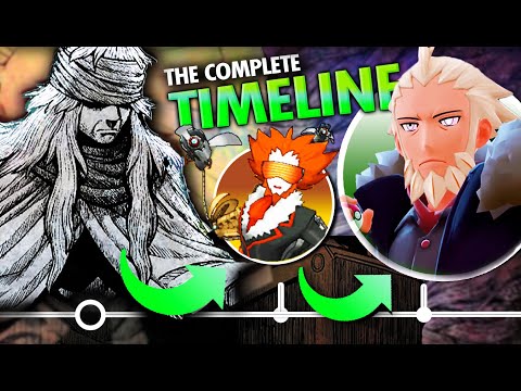 This is the 3000 Year History of ZA