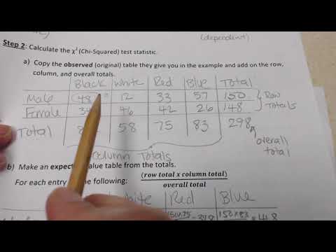 Chi Squared Test of Independence